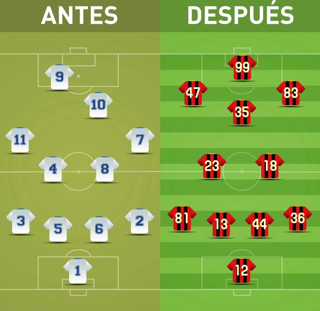 ¿Qué posición juega el número 11 en el fútbol?