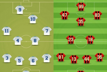 Números y posiciones, una mirada clásica del fútbol